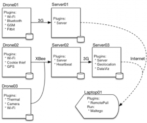 Architecture Diagram